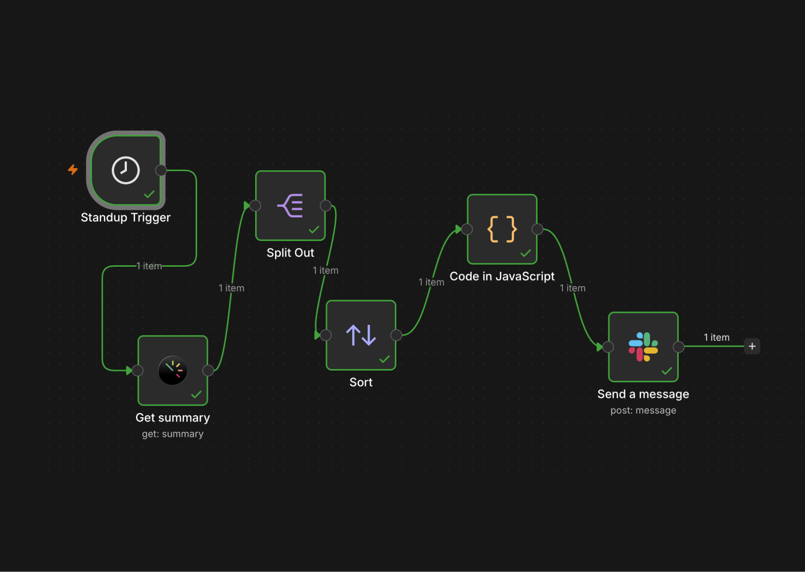 Tyme als Teil eines Workflow aus vielen Tools